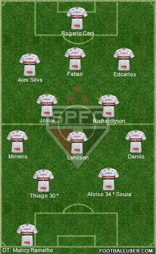 São Paulo FC Formation 2019
