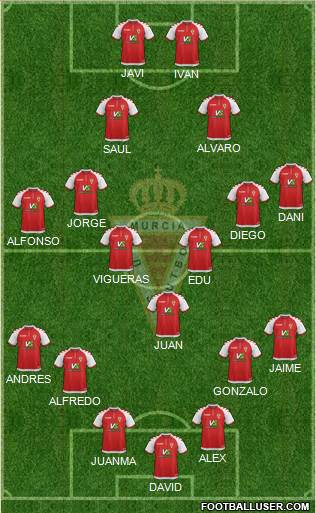 Real Murcia C.F., S.A.D. football formation