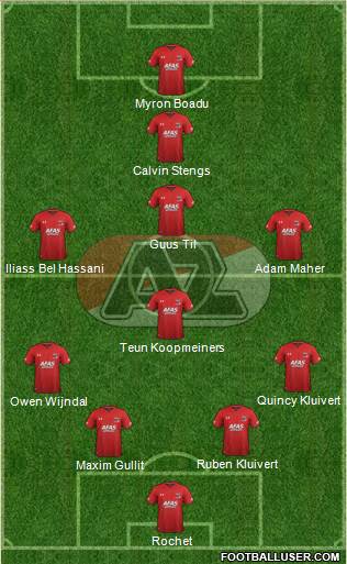 AZ Alkmaar Formation 2019