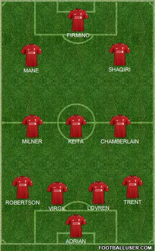 Liverpool Formation 2019