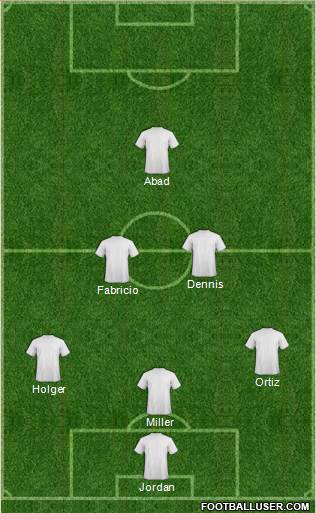 Championship Manager Team Formation 2019