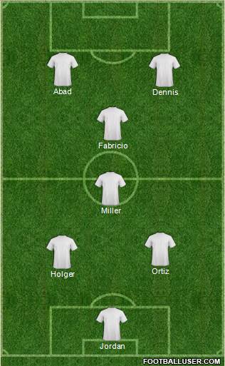 Championship Manager Team Formation 2019