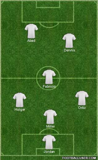 Championship Manager Team Formation 2019