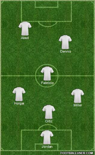 Championship Manager Team Formation 2019