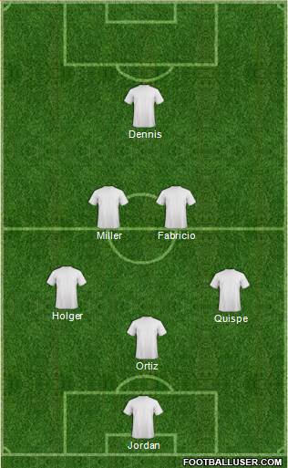 Championship Manager Team Formation 2019