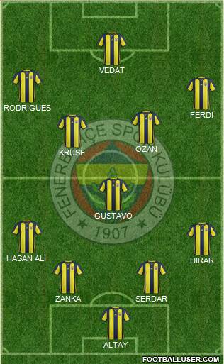 Fenerbahçe SK Formation 2019