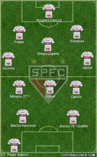 São Paulo FC Formation 2019