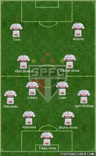 São Paulo FC Formation 2019