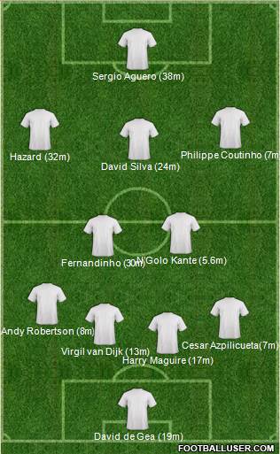 Dream Team Formation 2019
