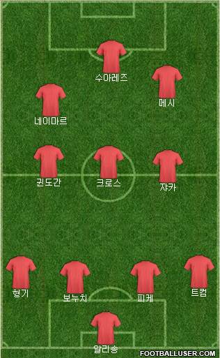 Champions League Team Formation 2019