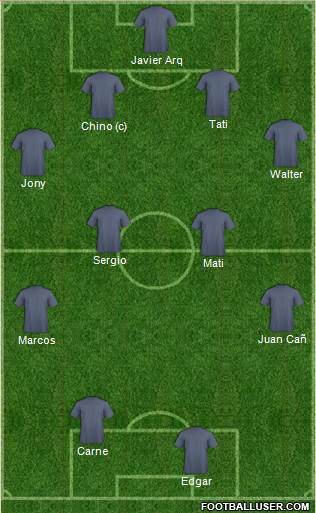 Football Manager Team Formation 2019