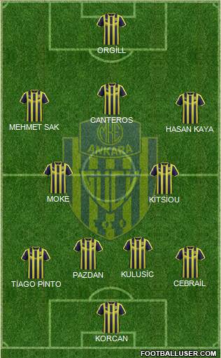MKE Ankaragücü Formation 2019