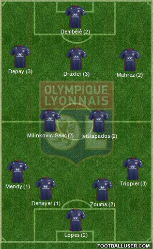 Olympique Lyonnais Formation 2019