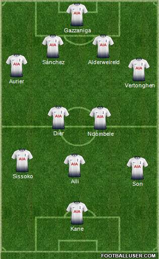Tottenham Hotspur Formation 2019