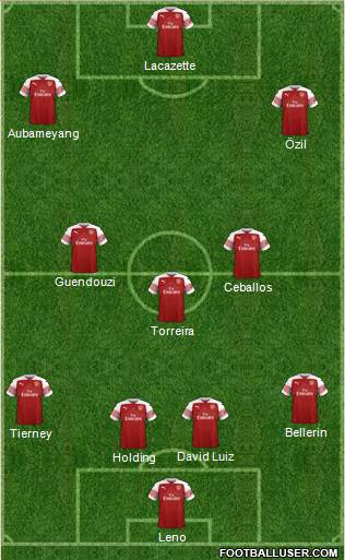 Arsenal Formation 2019