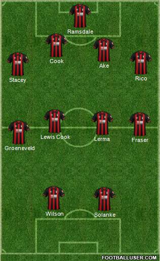AFC Bournemouth Formation 2019