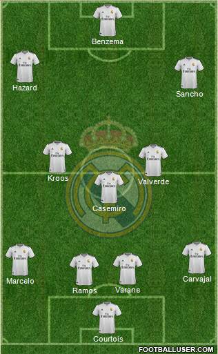 Real Madrid C.F. Formation 2019