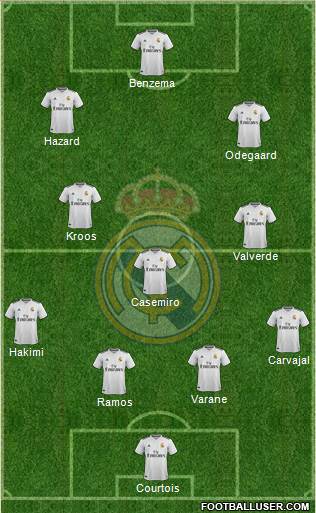 Real Madrid C.F. Formation 2019