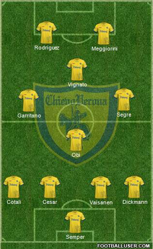 Chievo Verona football formation