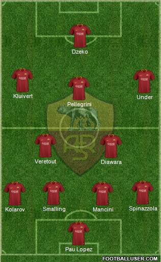 AS Roma Formation 2019