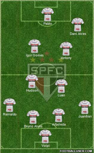 São Paulo FC Formation 2019