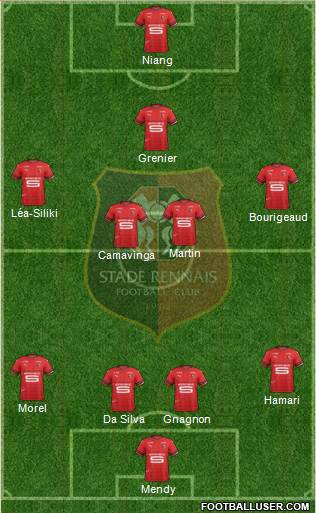 Stade Rennais Football Club Formation 2019