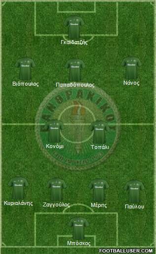 APS Panthrakikos Komotinis Formation 2019