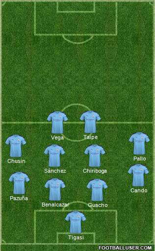 Manchester City Formation 2019