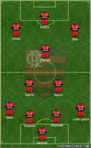 CR Flamengo Formation 2019