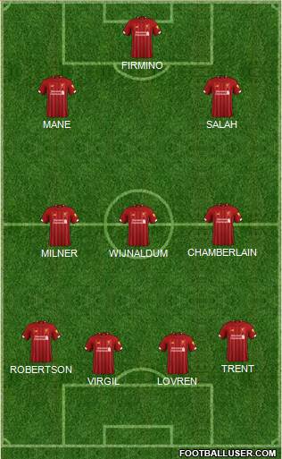 Liverpool Formation 2019