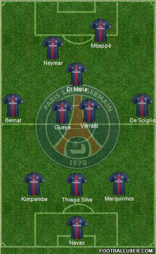 Paris Saint-Germain Formation 2019