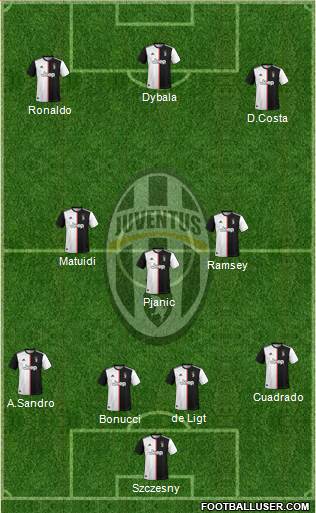 Juventus Formation 2019