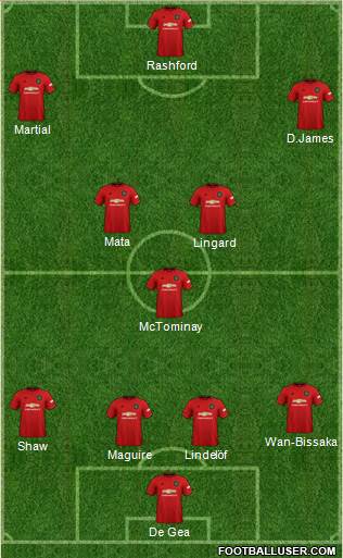 Manchester United Formation 2019