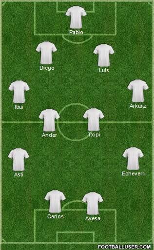 Dream Team Formation 2019