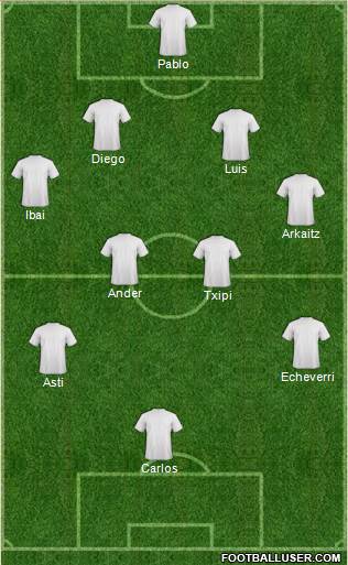 Dream Team Formation 2019