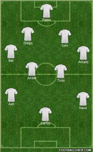 Dream Team Formation 2019