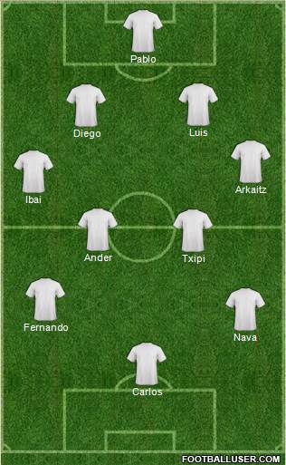 Dream Team Formation 2019
