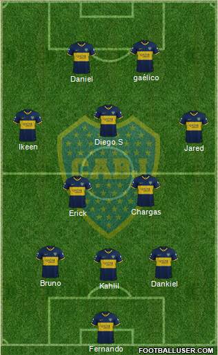 Boca Juniors Formation 2019