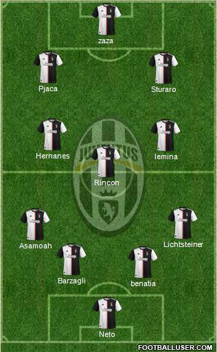 Juventus Formation 2019