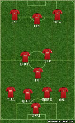 Manchester United Formation 2019