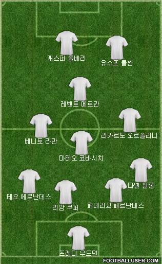 Dream Team Formation 2019