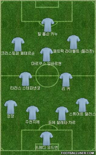Dream Team Formation 2019