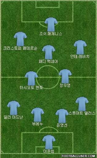 Dream Team Formation 2019