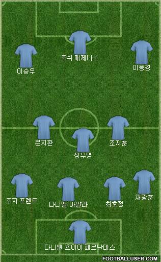 Dream Team Formation 2019