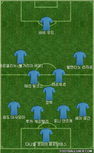 Dream Team Formation 2019