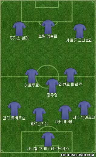 Dream Team Formation 2019