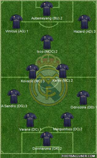 Real Madrid C.F. Formation 2019