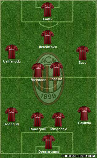 A.C. Milan Formation 2019