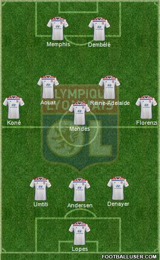 Olympique Lyonnais Formation 2019