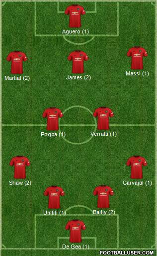 Manchester United Formation 2019